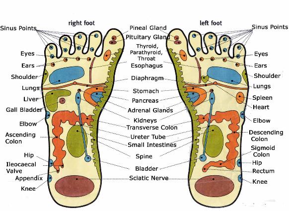 Playing Footsie